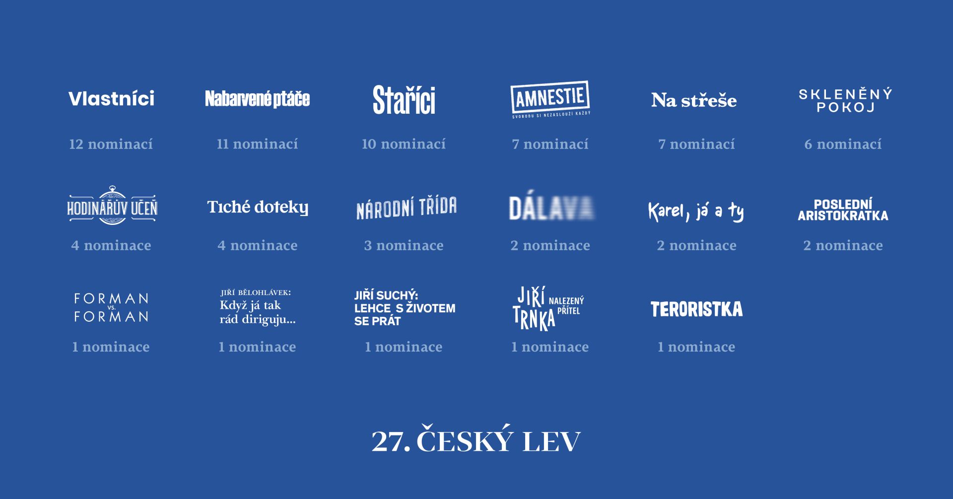 Kde můžete vidět filmy nominované na České lvy?